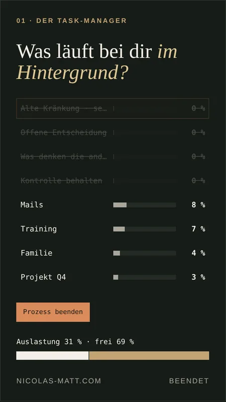 Der Task-Manager: Was im Hintergrund Kraft zieht.